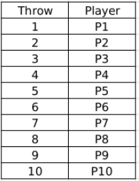 Practice Questions: Games and Tournaments- 2 - Logical Reasoning (LR ...