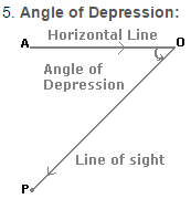 Important Formulas: Heights and Distance | Quantitative Aptitude (Quant) - CAT