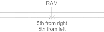 Practice Questions for Order and Ranking - 2