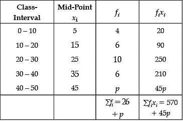Class 10 Mathematics: CBSE Sample Question Paper- Term II (2021-22) - 3 Notes | Study CBSE Sample Papers For Class 10 - Class 10