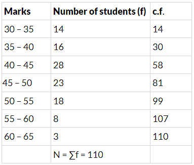 Class 10 Mathematics: CBSE Sample Question Paper- Term II (2021-22) - 1 Notes | Study CBSE Sample Papers For Class 10 - Class 10