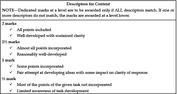 Class 10 English: CBSE Sample Question Paper- Term II (2021-22) - 4 Notes | Study CBSE Sample Papers For Class 10 - Class 10