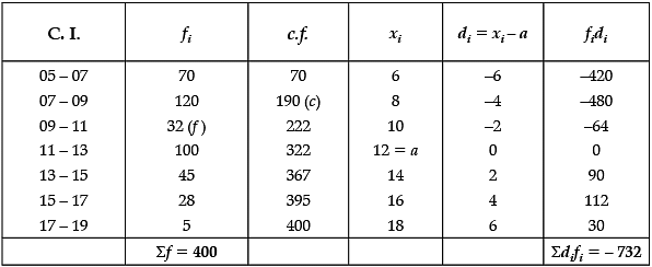 Class 10 Mathematics: CBSE Sample Question Paper- Term II (2021-22) - 5 Notes | Study CBSE Sample Papers For Class 10 - Class 10