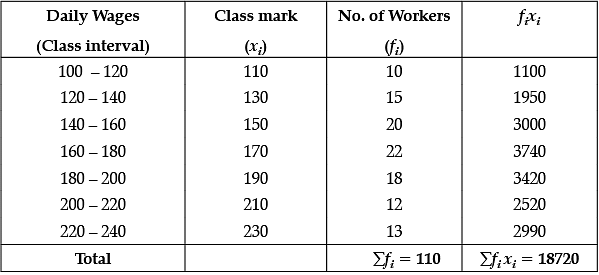 Class 10 Mathematics: CBSE Sample Question Paper- Term II (2021-22) - 4 Notes | Study CBSE Sample Papers For Class 10 - Class 10