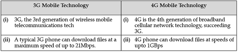 Class 10 Computer Science: CBSE Sample Question Paper- Term II (2021-22) - 3 Notes | Study CBSE Sample Papers For Class 10 - Class 10