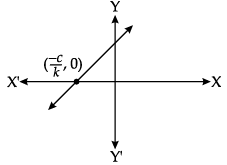 Class 10 Mathematics: CBSE Sample Question Paper- Term I (2021-22) - 4 | CBSE Sample Papers For Class 10