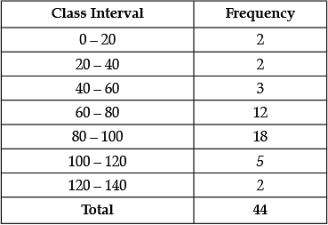 Class 10 Mathematics: CBSE Sample Question Paper- Term II (2021-22) - 2 Notes | Study CBSE Sample Papers For Class 10 - Class 10