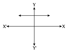Class 10 Mathematics: CBSE Sample Question Paper- Term I (2021-22) - 4 | CBSE Sample Papers For Class 10