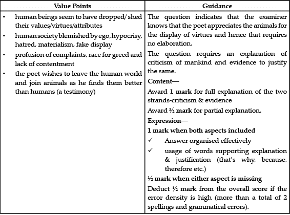 Class 10 English: CBSE Sample Question Paper- Term II (2021-22) - 2 - Notes | Study CBSE Class 10 English: CBSE Sample Question Paper- Term II (2021-22) - 2 - Notes | Study CBSE