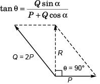 DC Pandey Solutions: Units, Dimensions & Vectors - 2 | Physics Class 11 - NEET