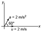 DC Pandey Solutions: Motion in One Dimension | Physics Class 11 - NEET