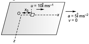 DC Pandey Solutions: Laws of Motion- 3 - Notes | Study DC Pandey Solutions for JEE Physics - JEE