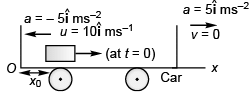 DC Pandey Solutions: Laws of Motion- 3 - Notes | Study DC Pandey Solutions for JEE Physics - JEE