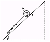 DC Pandey Solutions: Mechanics of Rotational Motion | Physics Class 11 - NEET