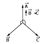 DC Pandey Solutions: Units, Dimensions & Vectors - 2 | Physics Class 11 - NEET