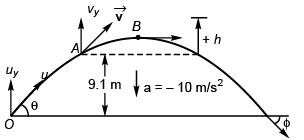 DC Pandey Solutions (JEE Main): Projectile Motion- 1 | DC Pandey Solutions for JEE Physics