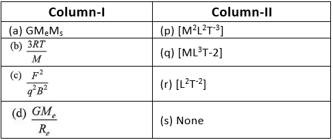 DC Pandey Solutions: Measurement & Errors | Physics Class 11 - NEET