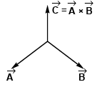 DC Pandey Solutions: Units, Dimensions & Vectors - 2 | Physics Class 11 - NEET