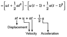 DC Pandey Solutions: Motion in One Dimension | Physics Class 11 - NEET