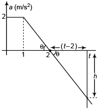 DC Pandey Solutions: Motion in One Dimension - 2 | Physics Class 11 - NEET