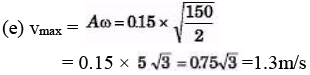 DC Pandey Solutions: Simple Harmonic Motion - 1 | Physics Class 11 - NEET