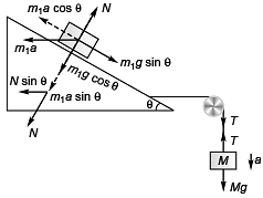 DC Pandey Solutions: Laws of Motion - 2 - Notes | Study Physics Class 11 - NEET