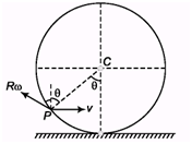 DC Pandey Solutions: Mechanics of Rotational Motion | Physics Class 11 - NEET
