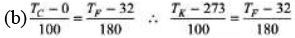 DC Pandey Solutions: Thermometry, Thermal Expansion & Kinetic Theory of Gases - 1 | Physics Class 11 - NEET