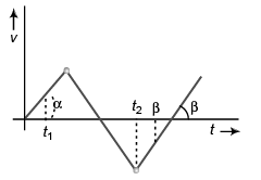 DC Pandey Solutions: Motion in One Dimension | Physics Class 11 - NEET