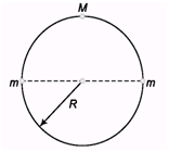 DC Pandey Solutions: Mechanics of Rotational Motion | Physics Class 11 - NEET