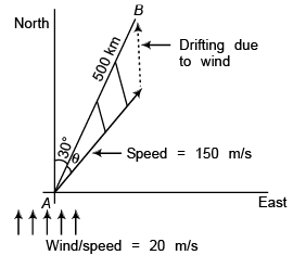 DC Pandey Solutions: Motion in One Dimension | Physics Class 11 - NEET