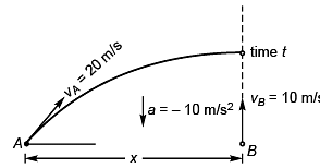 DC Pandey Solutions: Projectile Motion - 2 - Notes | Study Physics Class 11 - NEET