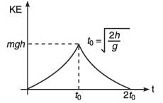 DC Pandey Solutions: Motion in One Dimension - 2 | Physics Class 11 - NEET