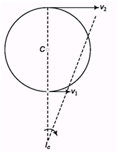DC Pandey Solutions: Mechanics of Rotational Motion | Physics Class 11 - NEET