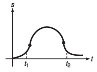 DC Pandey Solutions: Motion in One Dimension - 2 | Physics Class 11 - NEET