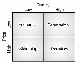 Entrepreneurial Planning: Notes | Entrepreneurship Class 12 - Commerce