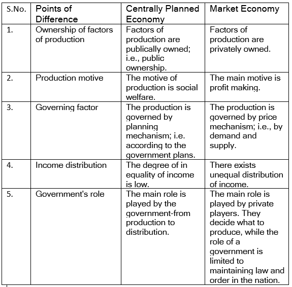 introduction-to-micro-economics-ncert-solutions-economics-class-11