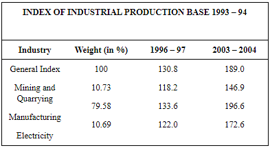 NCERT Solutions - Index Numbers Notes | Study Economics Class 11 - Commerce