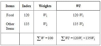 NCERT Solutions - Index Numbers Notes | Study Economics Class 11 - Commerce