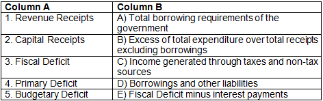 Worksheet: Government Budget and the Economy- 2 - Economics Class 12 ...
