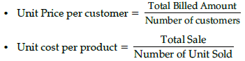 Revision Notes- Business Arithmetic - Entrepreneurship Class 12 ...