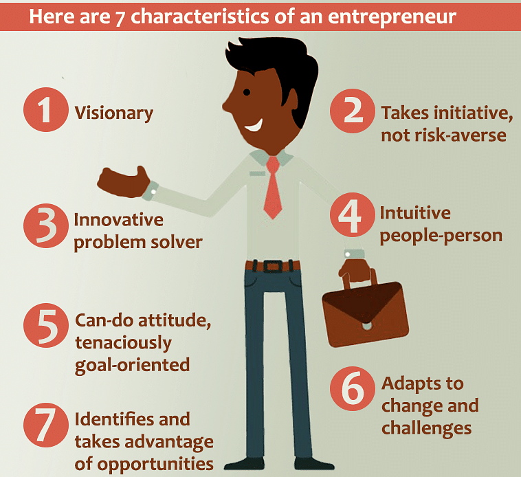 Seizing Entrepreneurship Opportunities: A Path to Success