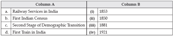 CBSE Sample Question paper - 07 Economics, Class 12 | Economics Class 12 - Commerce