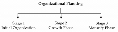 Entrepreneurial Planning: Notes | Entrepreneurship Class 12 - Commerce