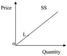 CBSE Sample Question paper - 02 Economics, Class 12 Notes | Study Economics Class 12 - Commerce