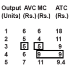 Cost Of Production Chapter Notes | Economics Class 11 - Commerce