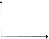 Cost Of Production Chapter Notes | Economics Class 11 - Commerce