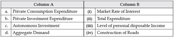 CBSE Sample Question paper - 07 Economics, Class 12 | Economics Class 12 - Commerce