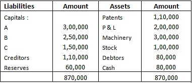 Important Questions - Death (Accounting for Partnership Firms and Companies) Notes | Study Accountancy Class 12 - Commerce