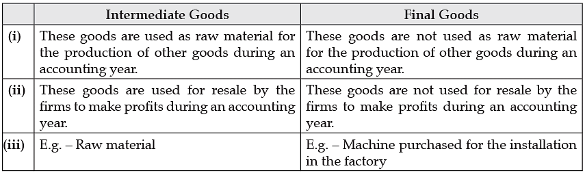 CBSE Sample Question paper - 10 Economics, Class 12 Notes | Study Economics Class 12 - Commerce